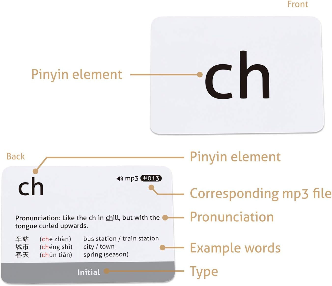 Chinese Mandarin Pinyin Flashcards with Audio MP3 – Comprehensive Learning Kit f