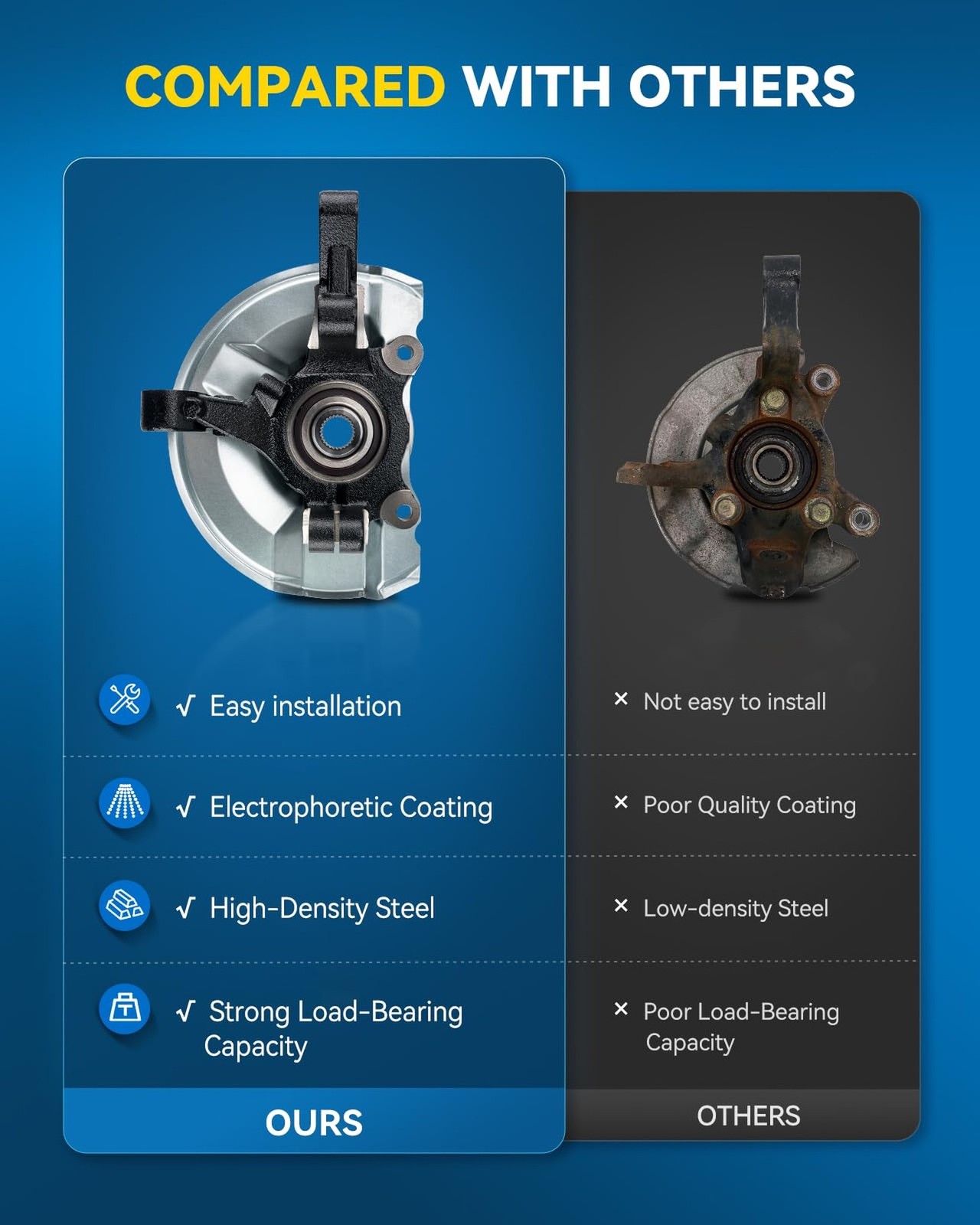 PHILTOP 1PC Front Steering Knuckle & Wheel Bearing Hub Assembly Fit for Mazda…