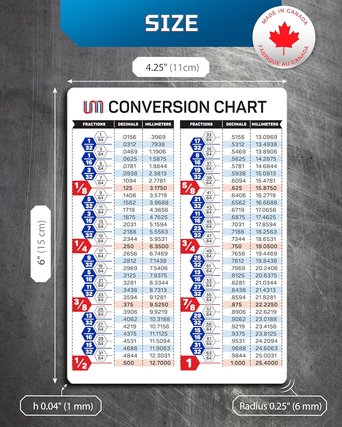 Fractions Decimals Millimeters Magnetic Conversion Chart | Decimal Equivalents F