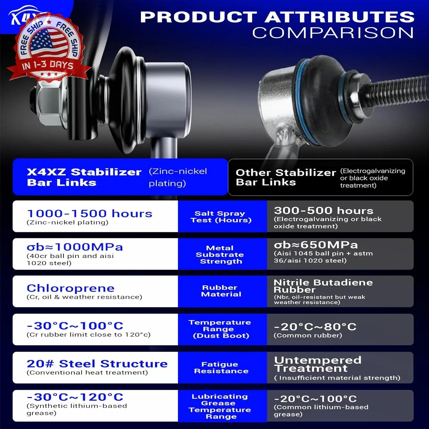K750913 Zinc-Nickel Alloy Front Stabilizer Sway Bar End Link for 2018-2020 Toyot