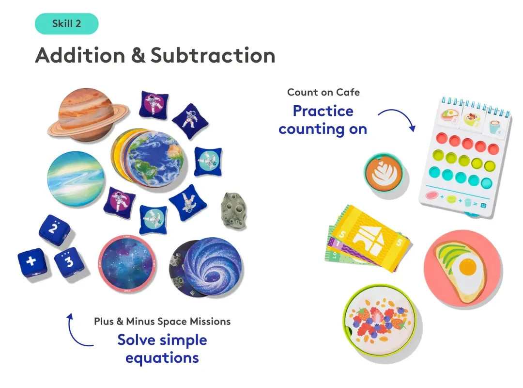 New Educational Learning Lov The Math Skill Set Part 1: Hands-On Math