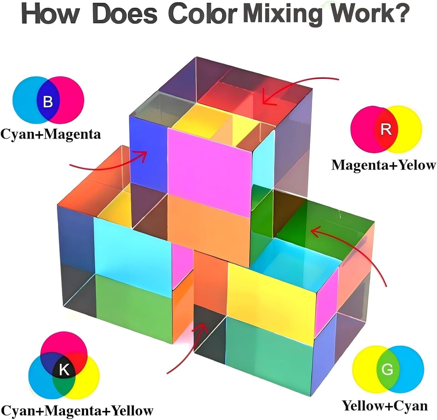 Educational 40mm CMY Cube – Color Recognition Toy & Modern Desk Decoration