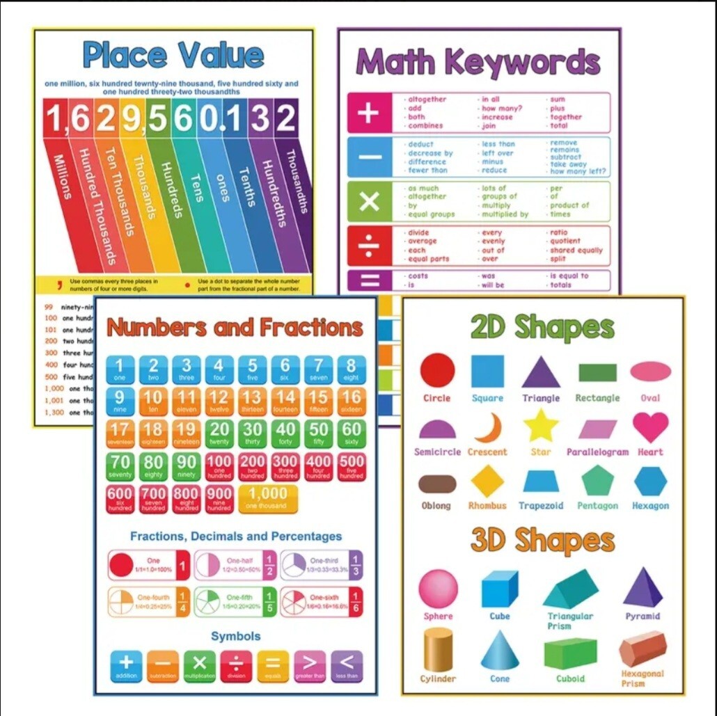 Educational Math Waterproof Poster Classroom Homeschool Set Of 8 Posters 8.5×11