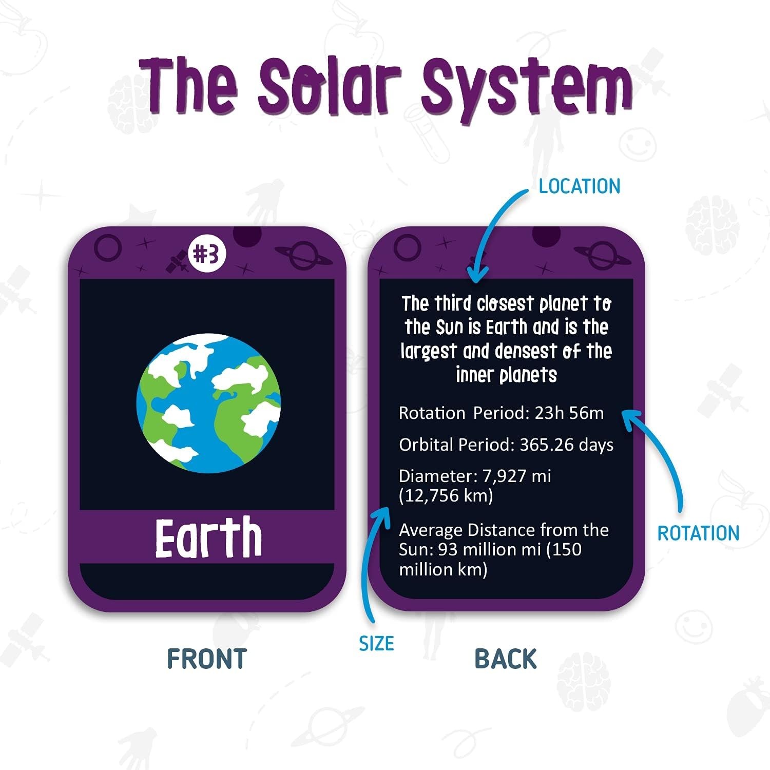 Science Flash Cards for Kids – 90-Count Multicolor Waterproof Deck – Solar Sy…