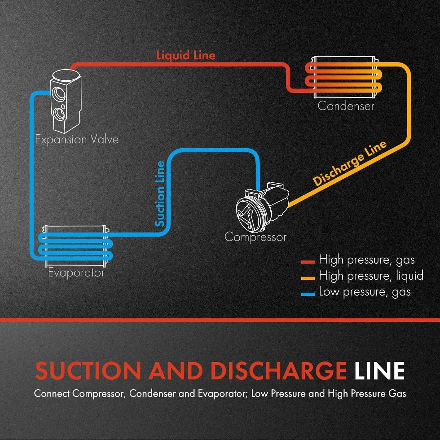 AC Refrigerant Hose Line Assembly Replacement for Ram Trucks
