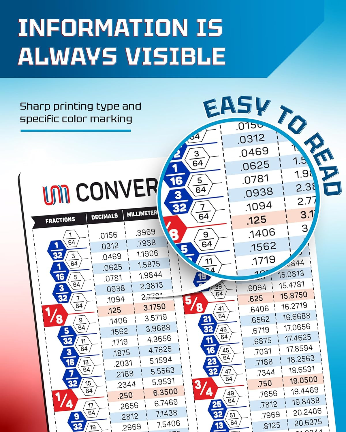Fractions Decimals Millimeters Magnetic Conversion Chart | Decimal Equivalents F