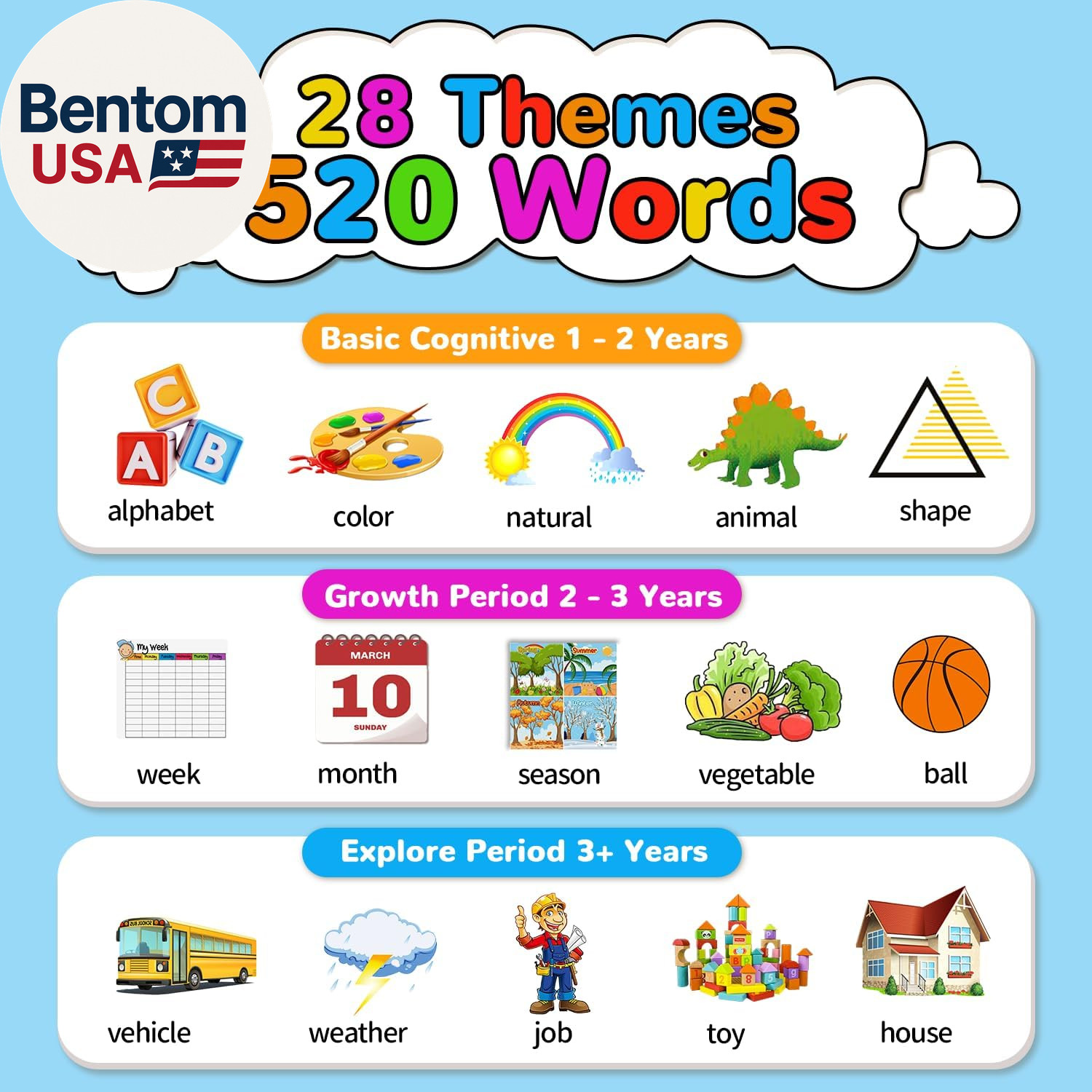 Kidzdo Talking Flashcards for Toddlers 1 2 3 4 5 6 Years Old, 520 English Sight