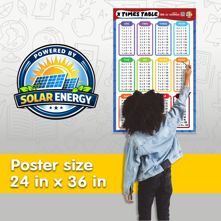 Multiplication Table Poster for Kids 24×36 Laminated Times Table Chart Made USA