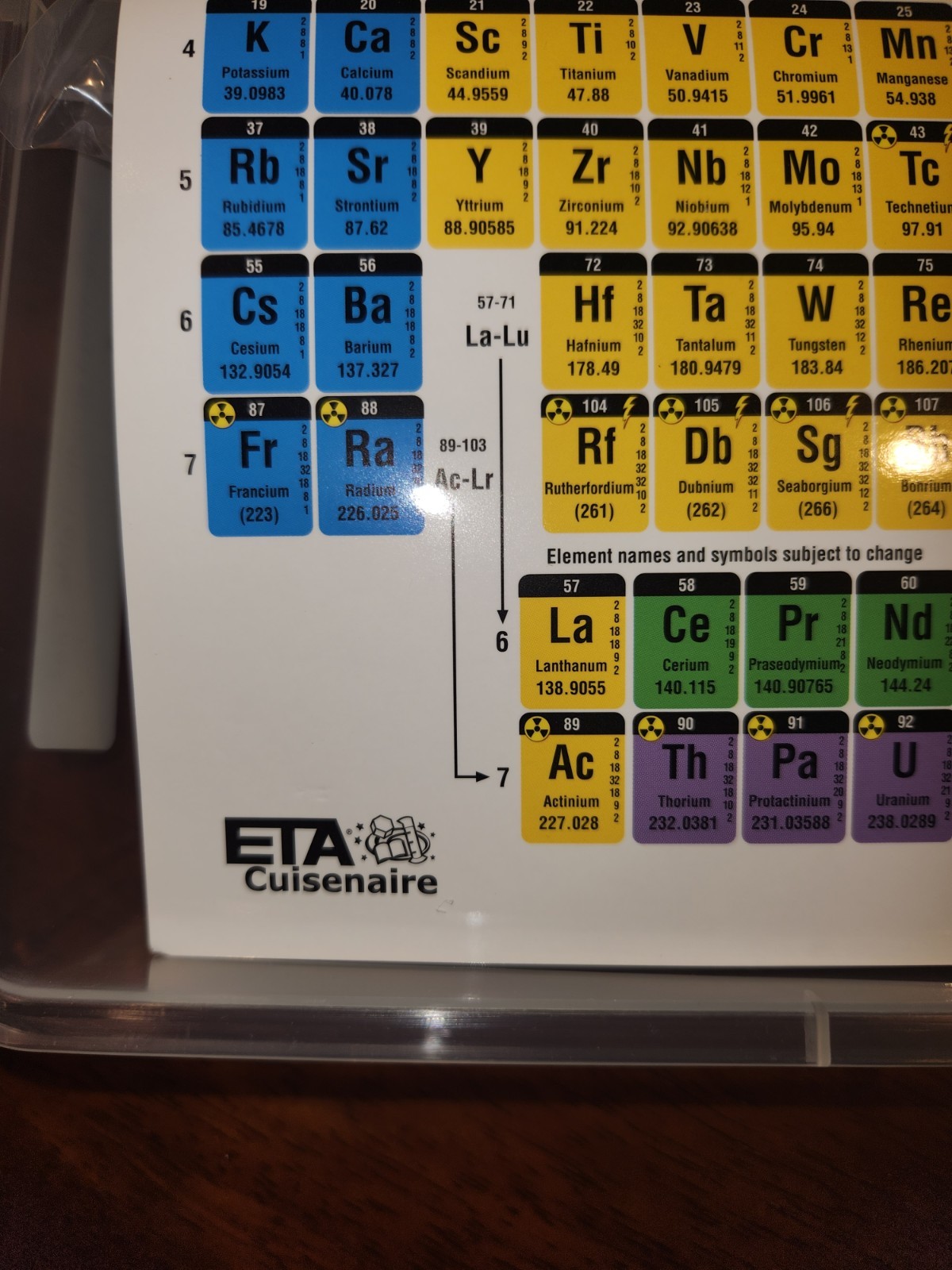 ETA Hand 2 Mind Periodic Table Color Connecting Tiles Hand2Mind Science Activity