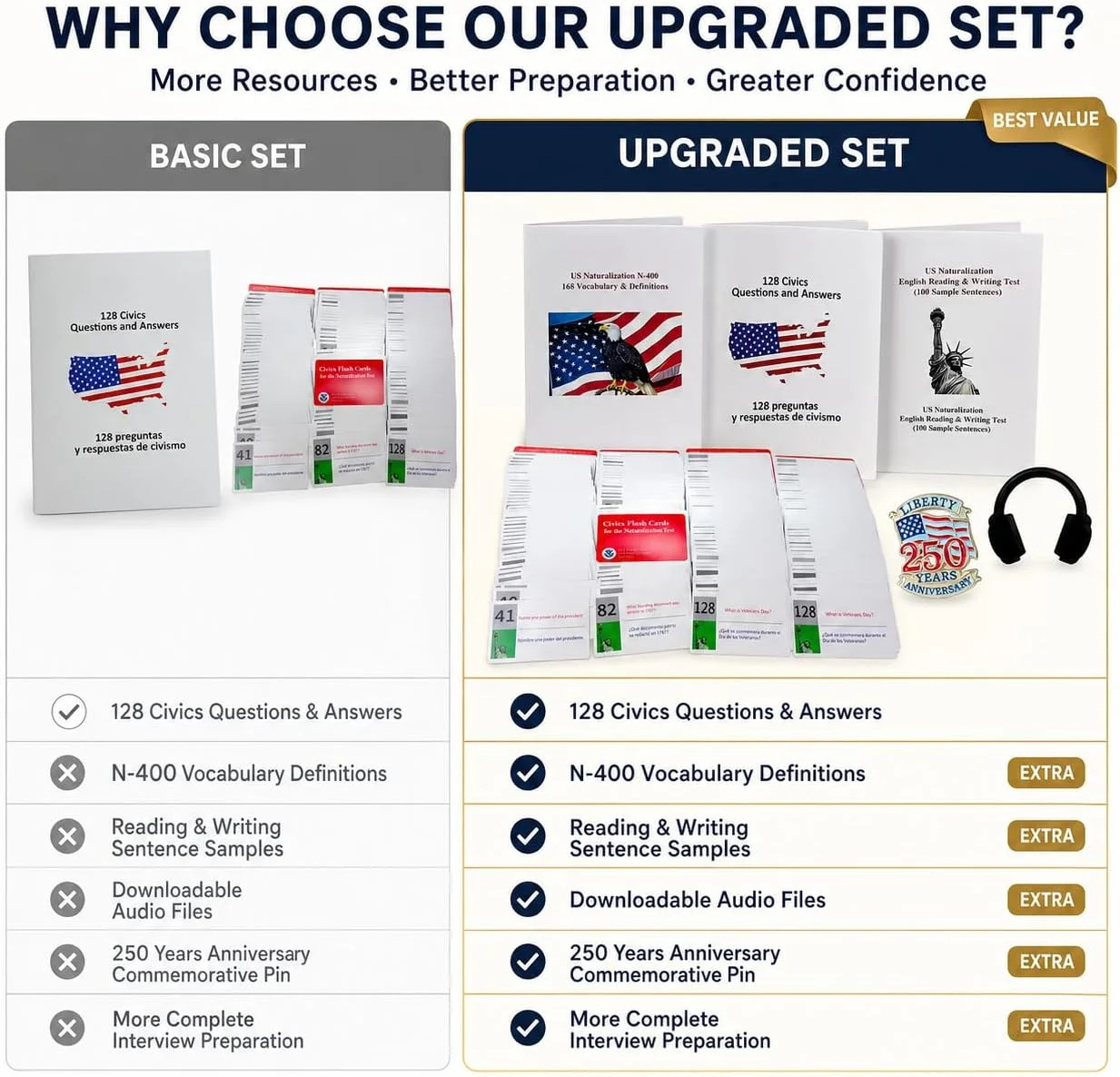 US Citizenship Flash Cards 2026 – All 128 Questions & Answers – English & Spanis
