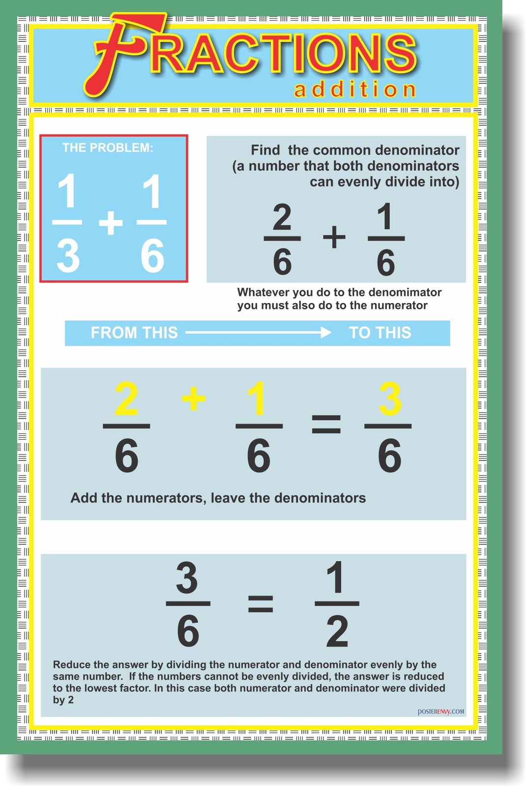 Fractions Addition Math Classroom School POSTER – National Curriculum Frameworks