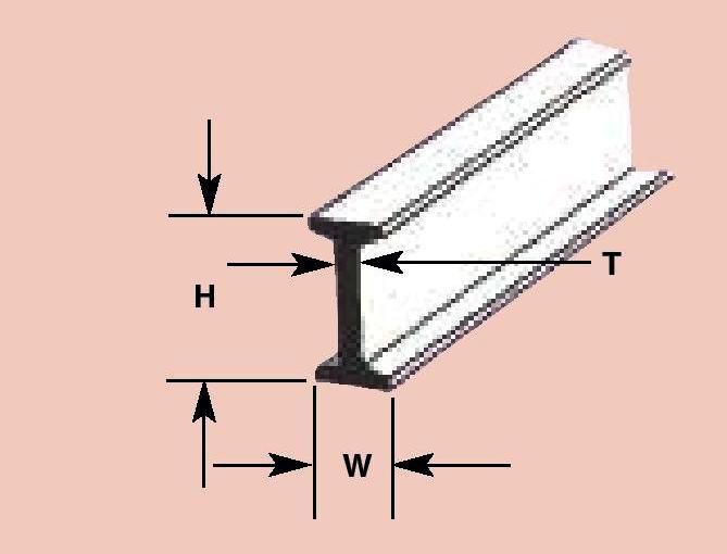 Plastruct 90519 BFS-14 White I Beams (5) 7/16″ H x 7/32″ W x .055″ T x 15″ Long