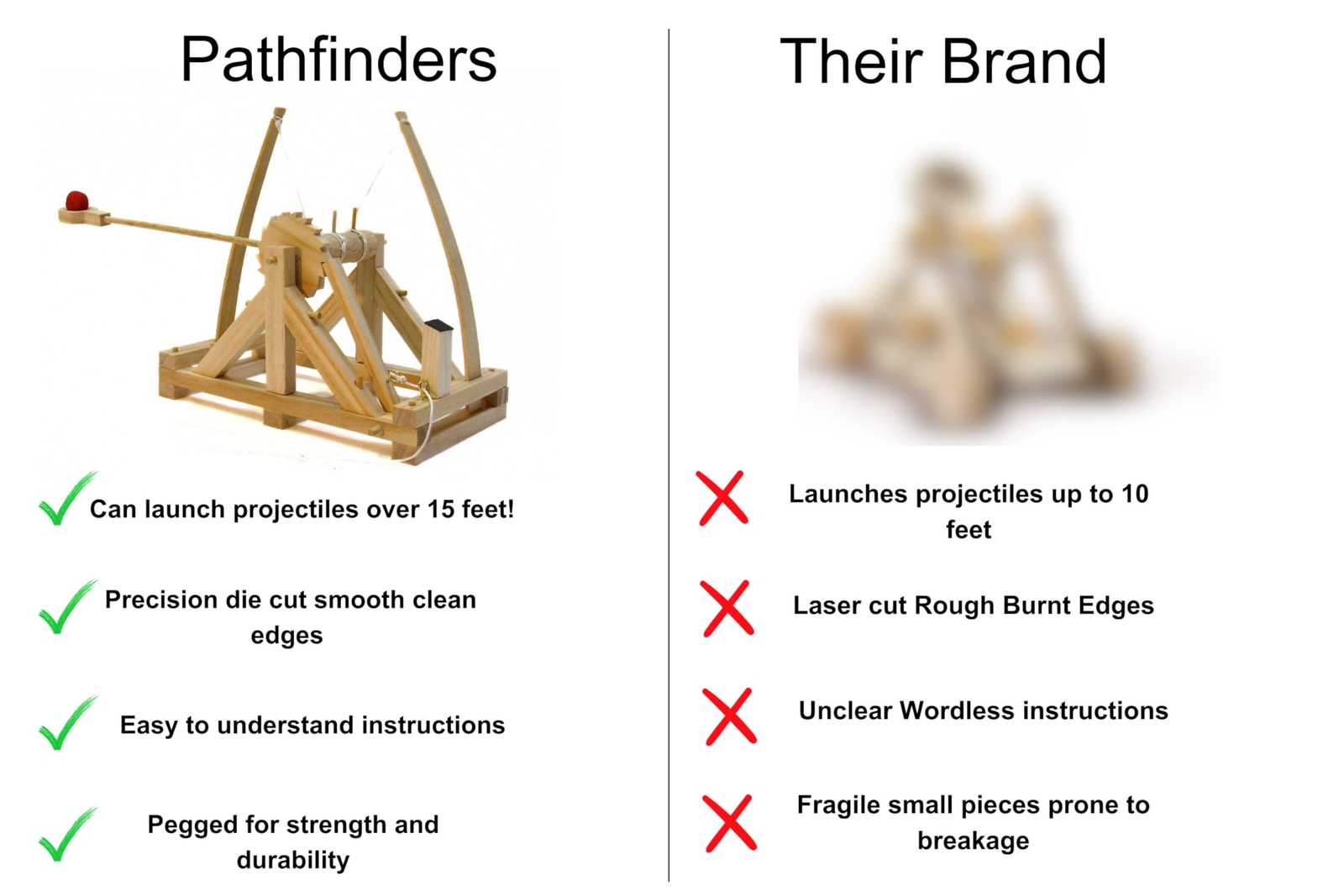 PATHFINDERS STEM kit Leonardo Da Vinci Catapult kit Trebuchet Engineering kit