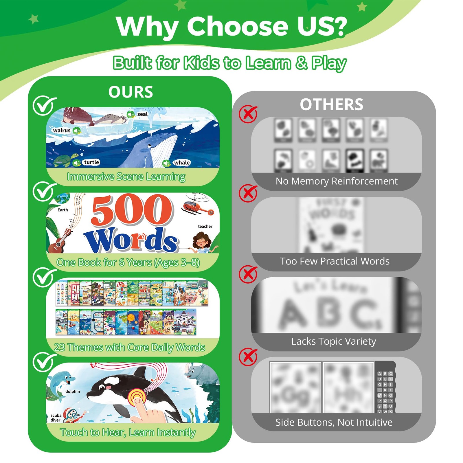 Interactive Learning Sound Book for Kids Ages 3-8 – 500 Core English Vocabula…