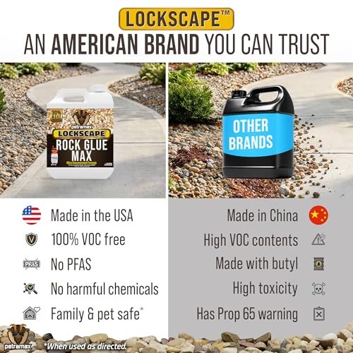 Petra Max Rock Glue for Landscaping, 32 Ounce – Ground Coverage & Pet Safe Mulch