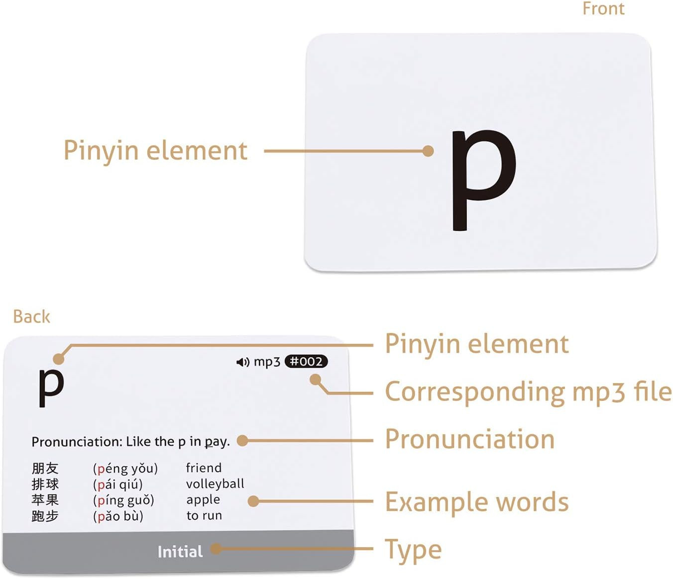 Chinese Mandarin Pinyin Flashcards with Audio MP3 – Comprehensive Learning Kit f