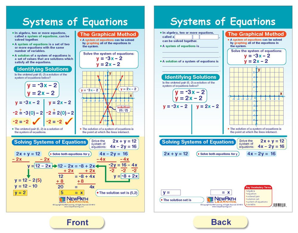 Algebra Skills Bulletin Board Charts, Set/7 – Laminated, Double-Sided, Full-Colo