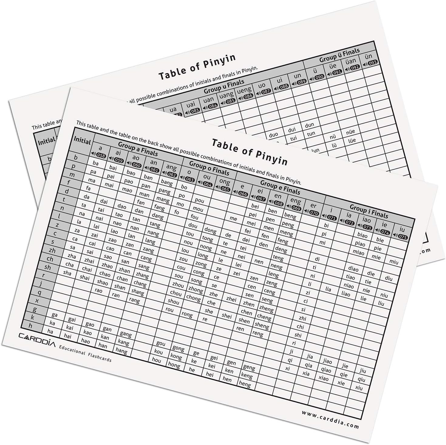 Chinese Mandarin Pinyin Flashcards with Audio MP3 – Comprehensive Learning Kit f