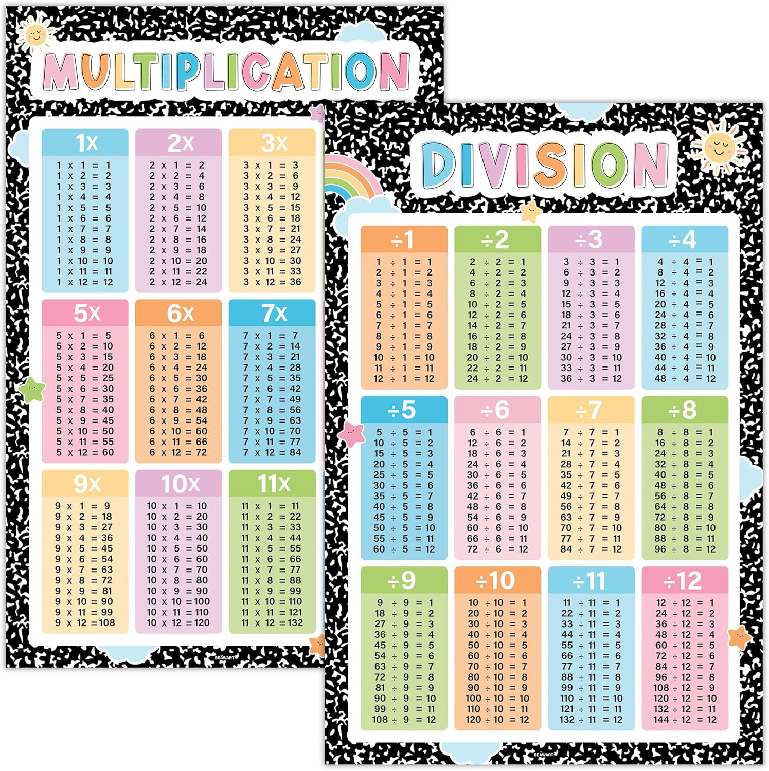 18 Laminated Educational Posters for Toddlers, Preschool Posters for Classroom,
