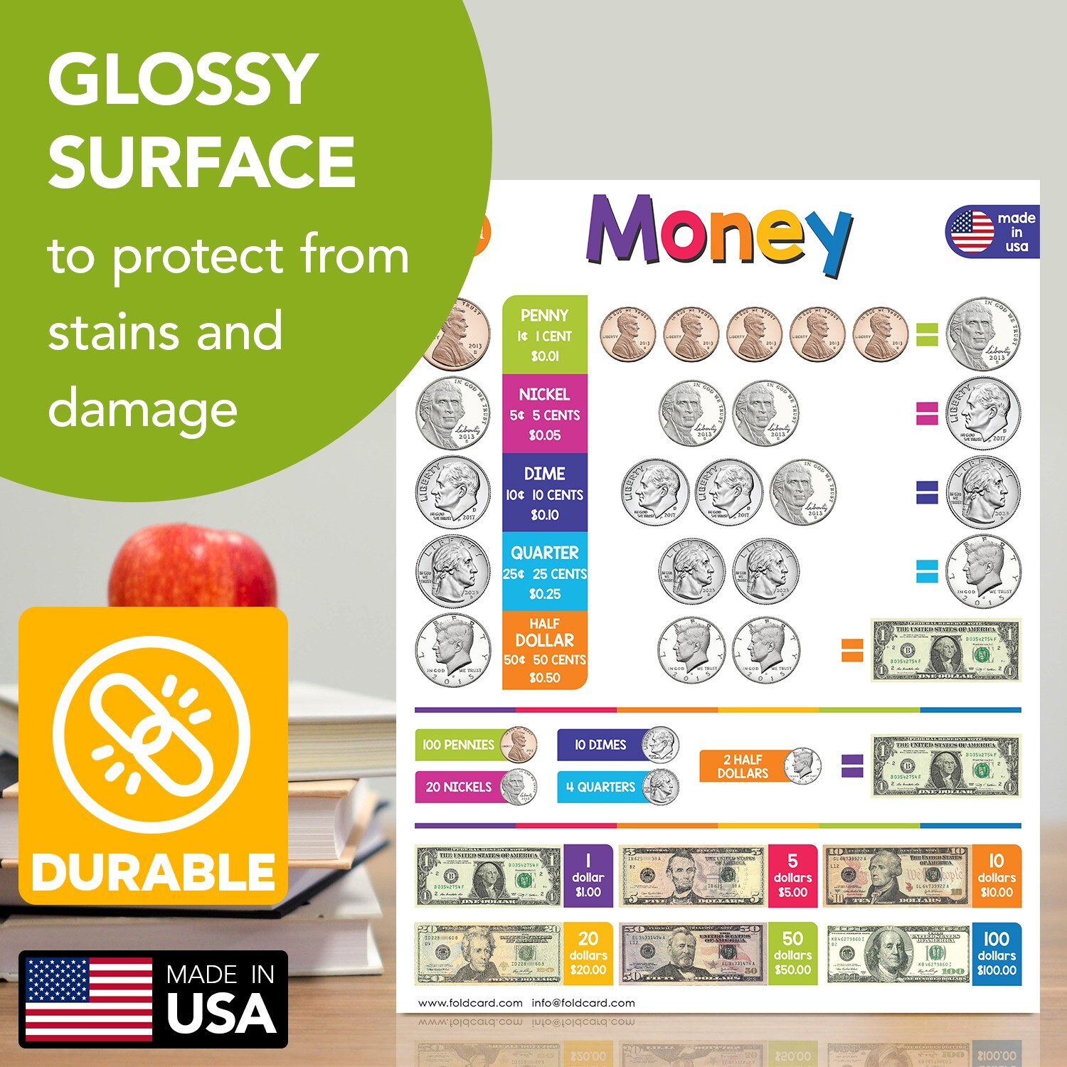 Money Educational Poster Learning Chart Classroom Home, 8.5 x 11, 5 per Pack