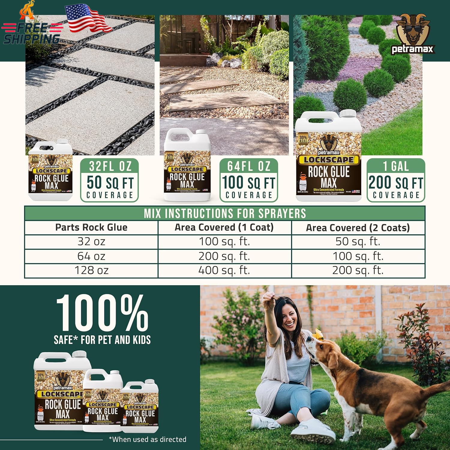 Petra Max Rock Glue for Landscaping, 32 Ounce – Ground Coverage & Pet Safe Mulch