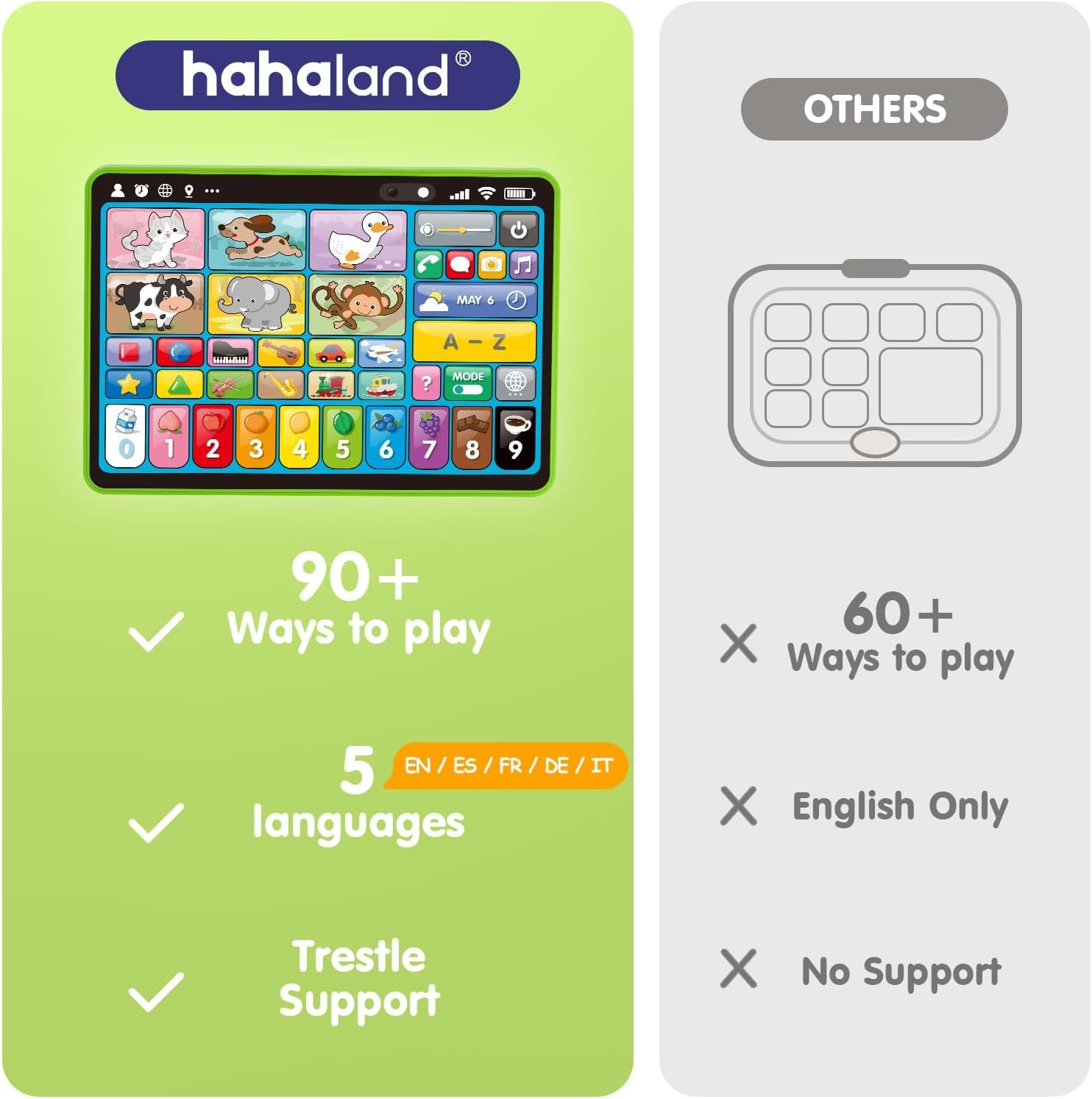 Educational Tablet Learning Pad Electronic Interactive Toy for Kids Toddlers