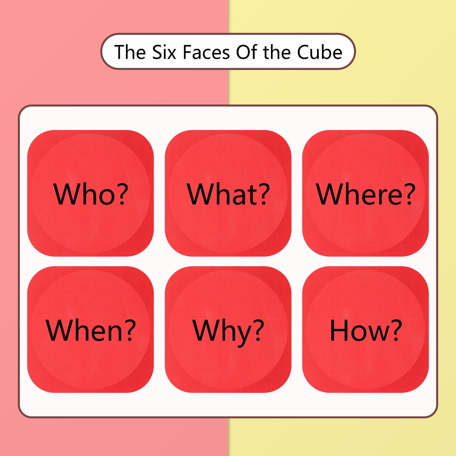 6-Sided Question Dice Cube for Classroom Activities for early learners