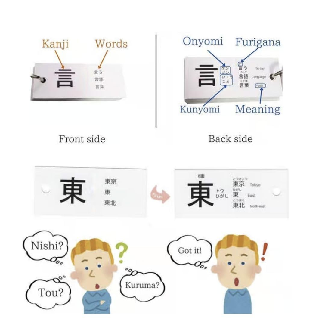 Kanji Flash Card Set JLPT N5-N1 Learn Over 2000 Kanji Characters with 4000 Vo…