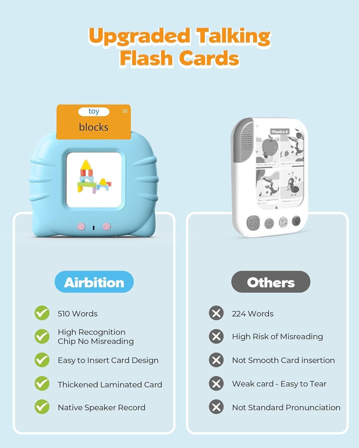 510 Words, 1 2 3 4 Olds, Language Learning Tools, Pocket Speech Therapy Tool…