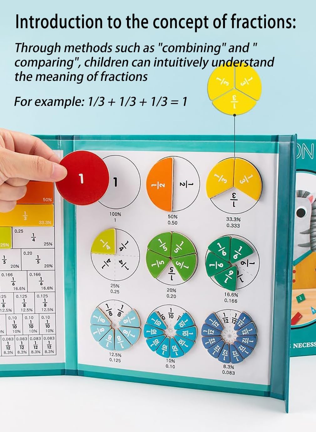 Magnetic Fraction Tiles and Circles for Enhancing Math Skills in Students