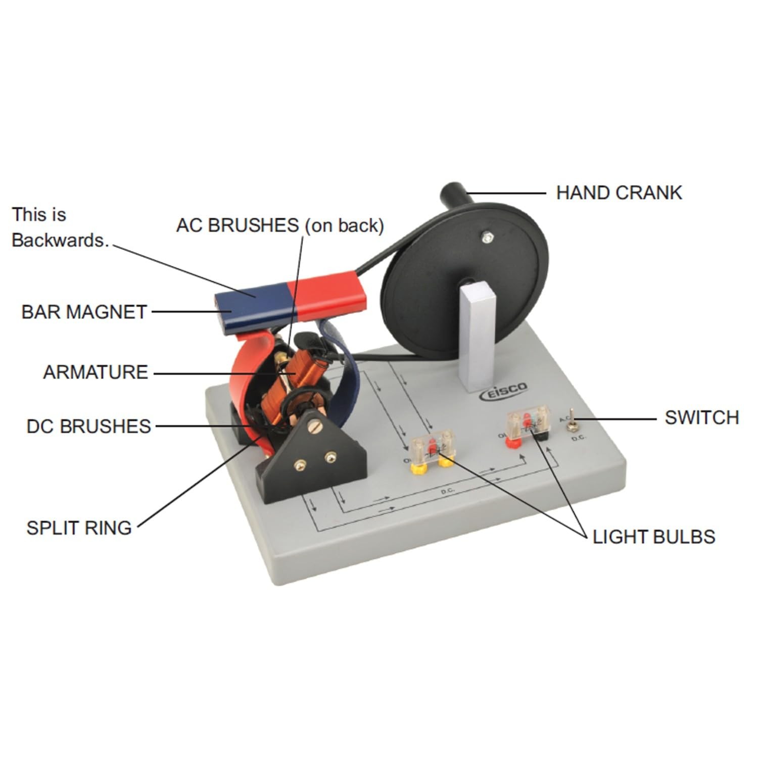 Eisco Labs Demonstration Motor Generator Activity Model (AC/DC) – Hand Powered