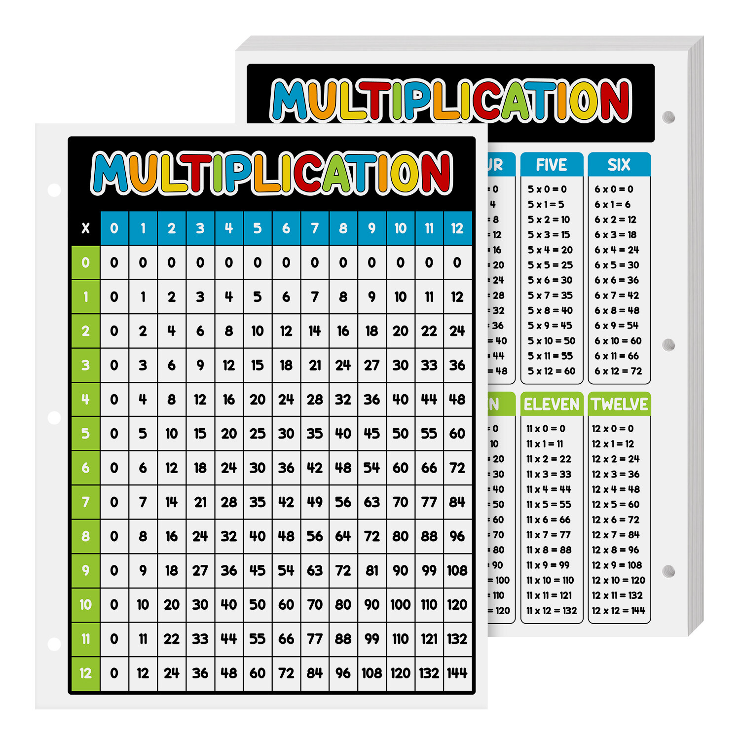 8.5 x 11 Laminated Education Multiplication Chart, Double Sided Print, 25 Qty