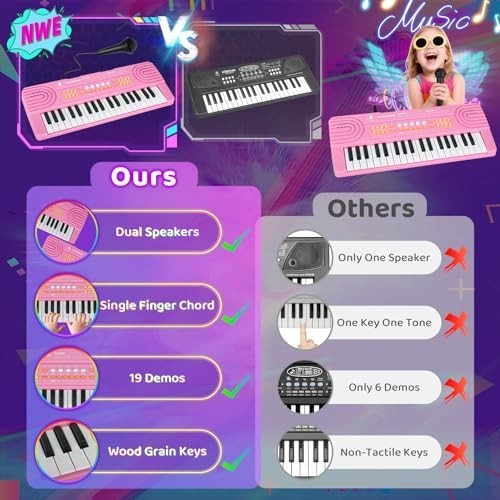 37-Key Pink Piano Keyboard Toy with Microphone – Perfect Gift for Kids 3-7 Years
