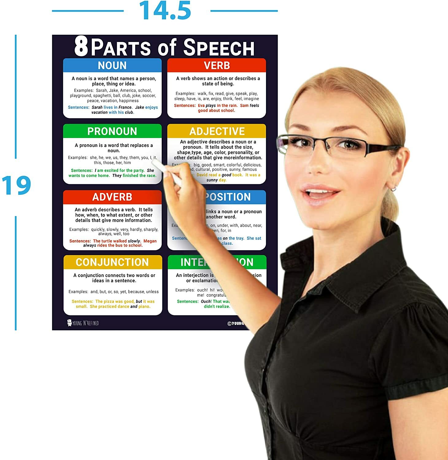 Figures and Parts of Speech Grammar LAMINATED Posters 2 Pack