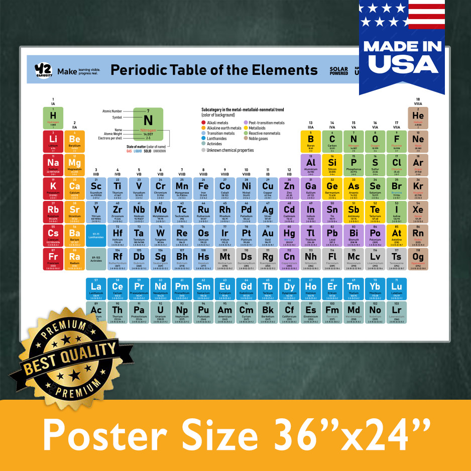 Periodic Table Poster 24×36 Laminated Chemistry Chart for Classroom Made in USA