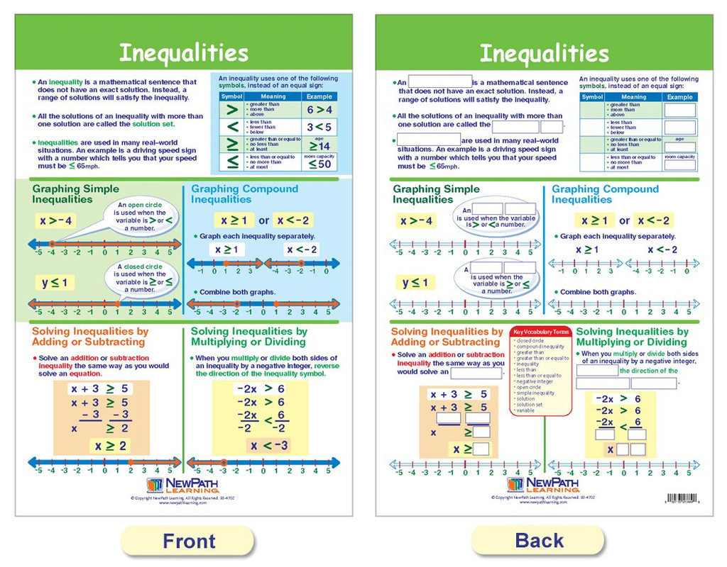 Algebra Skills Bulletin Board Charts, Set/7 – Laminated, Double-Sided, Full-Colo