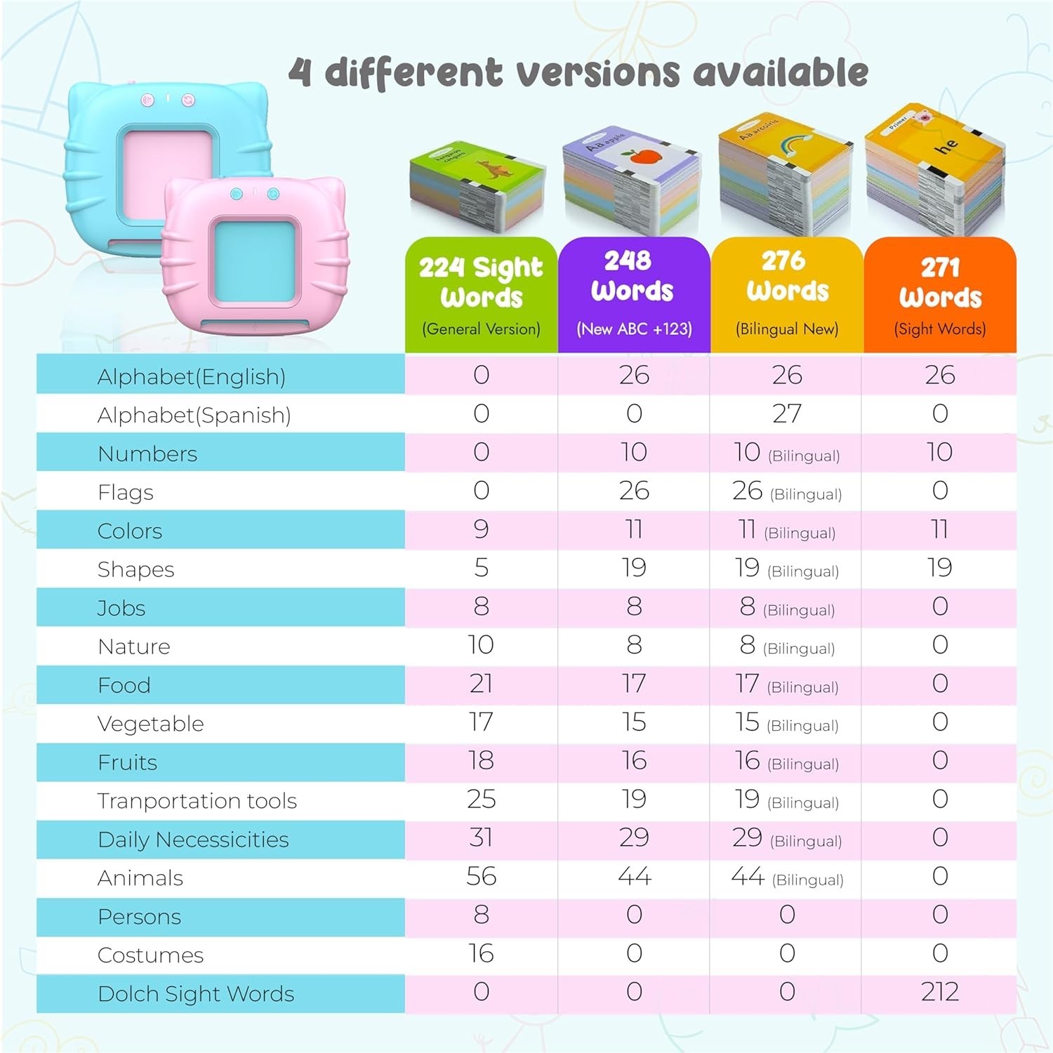 Toddler Toys for 2 3 4 5 Year Old Boys and Girls, Speech Therapy/Autism Sensory