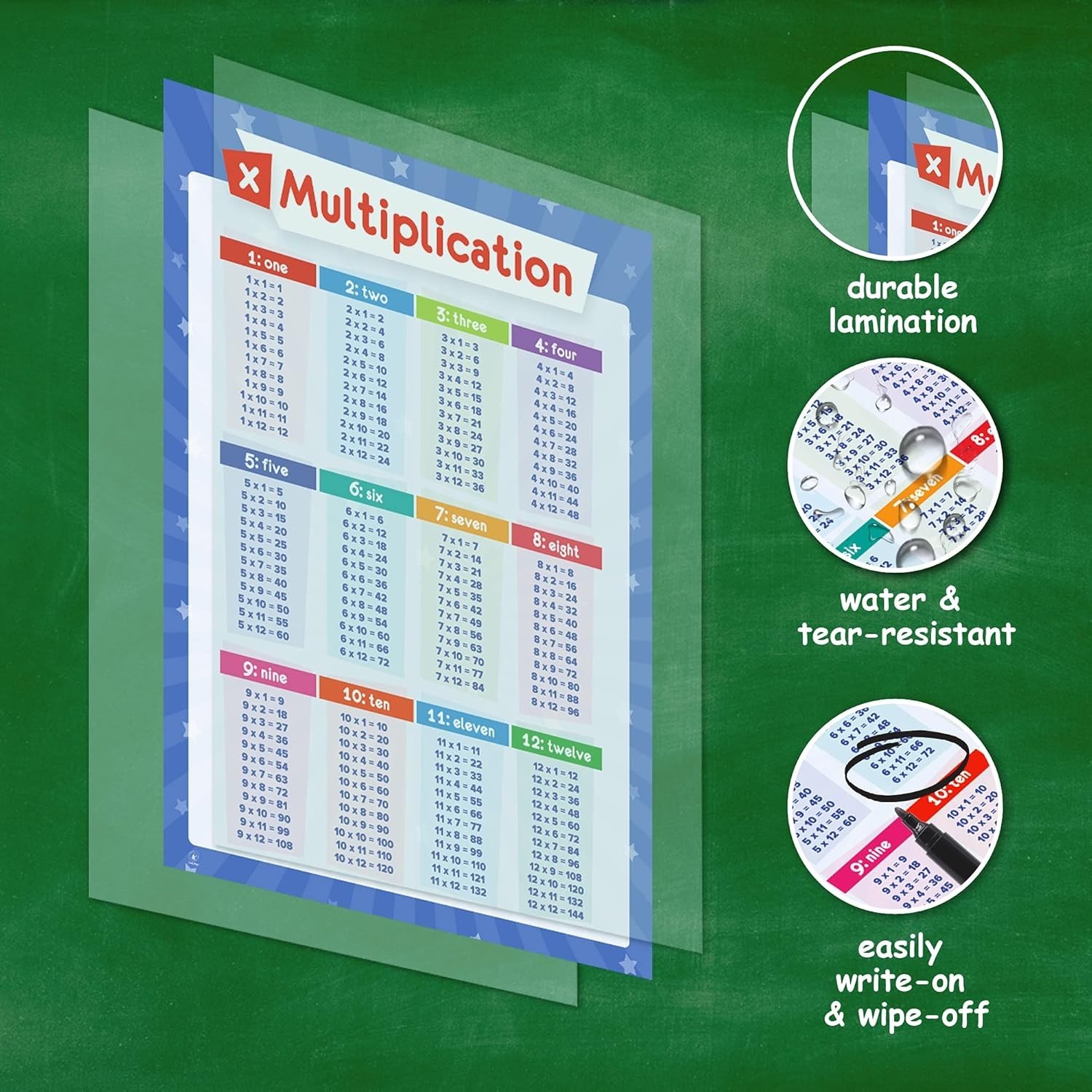 Multicolor Educational Posters for Kids – 32 Topics for Classroom & Home