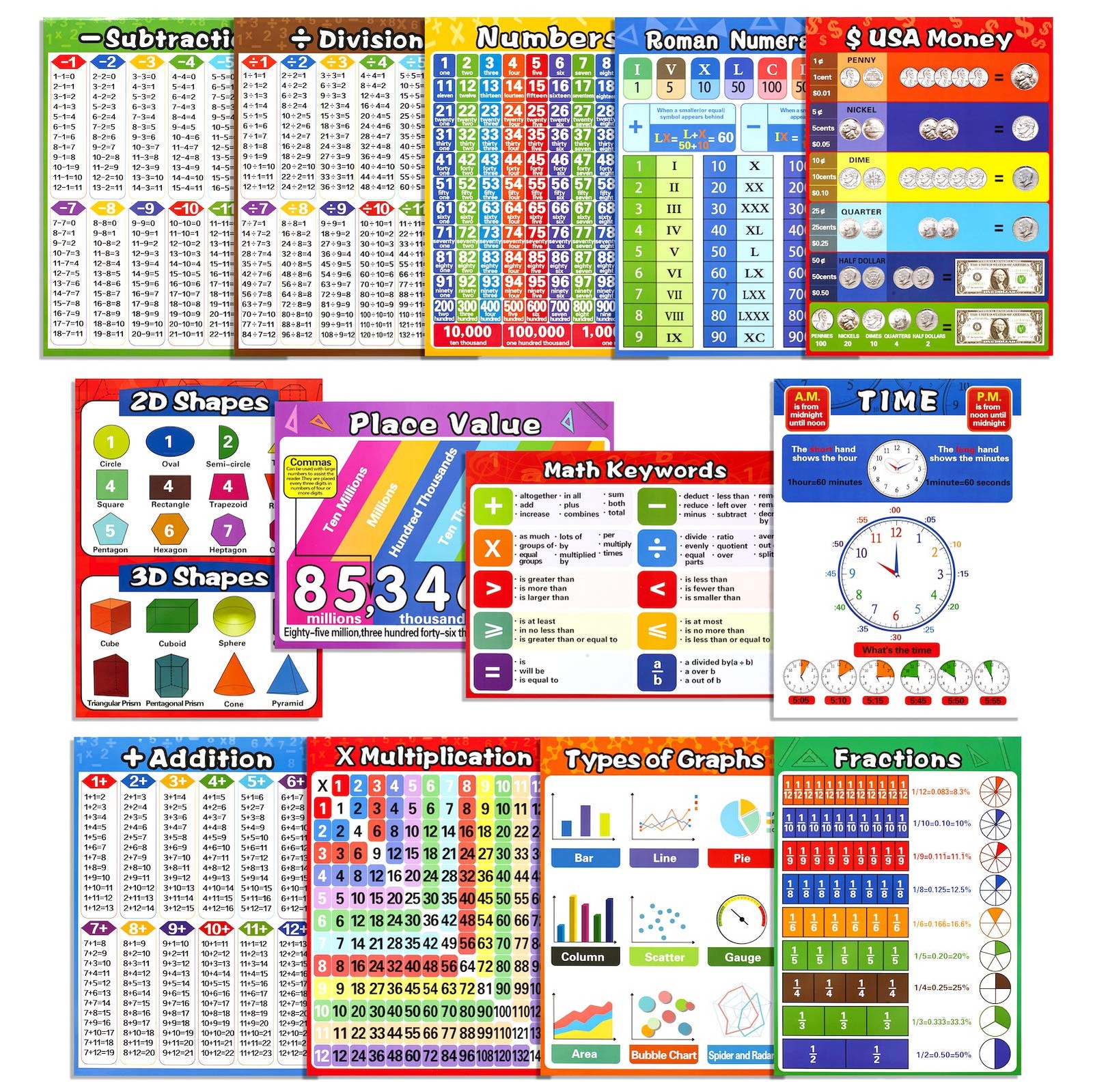Math Educational Learning Posters,Laminated Charts 14.3″L x 10.3″W, Colorful