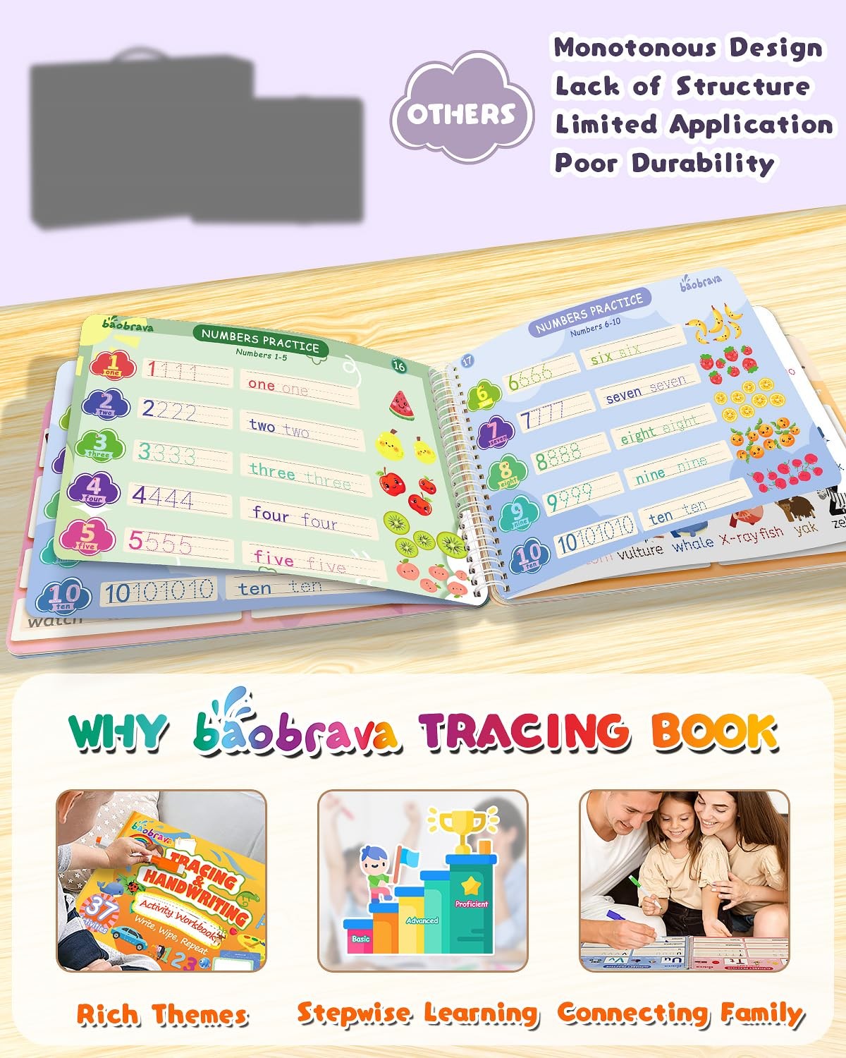 Preschool Learning Activities, 37 Themes Tracing Activity Books Ages 3-8, Tod…
