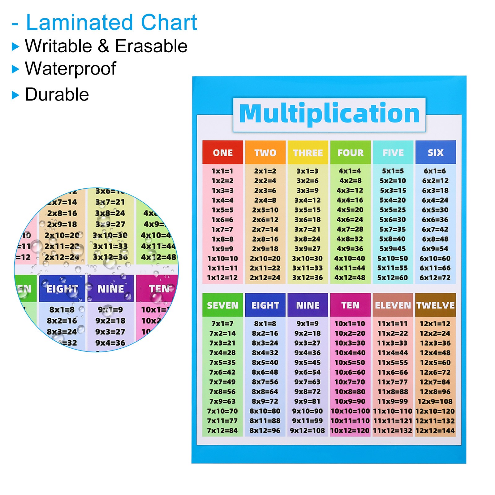 2PCS 11×16″ Multiplication Chart Poster Division Table Laminated Large Clear