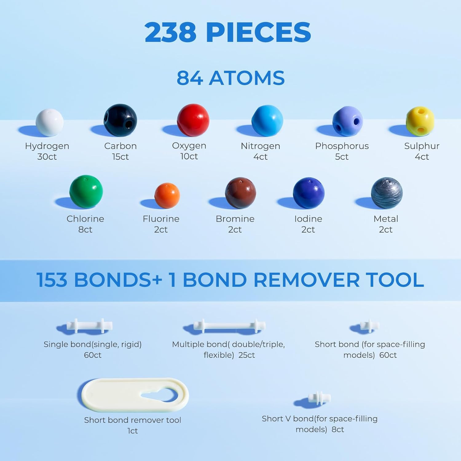 Molecular Model Kit (238Pcs), Organic Chemistry Molecule Science Gifts for Ochem