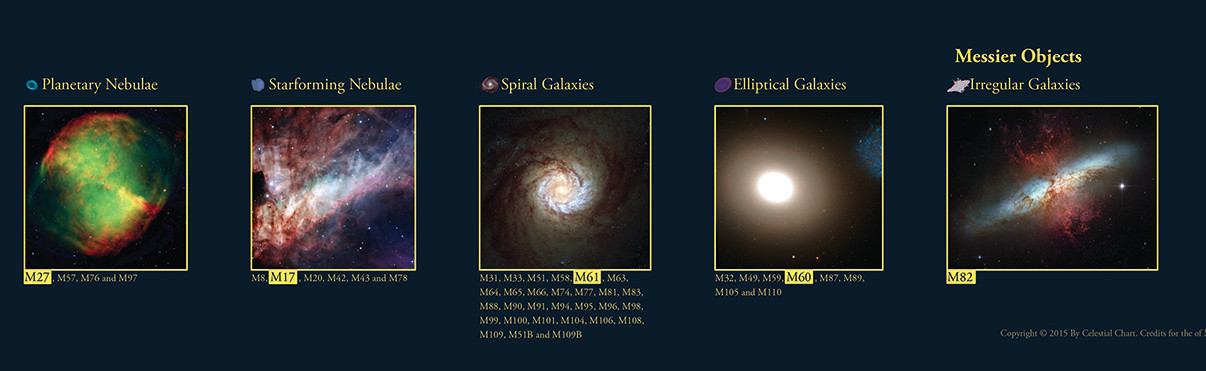 Sky Map – Colorful: Entire Sky, Northern and Southern Hemispheres (Polar)