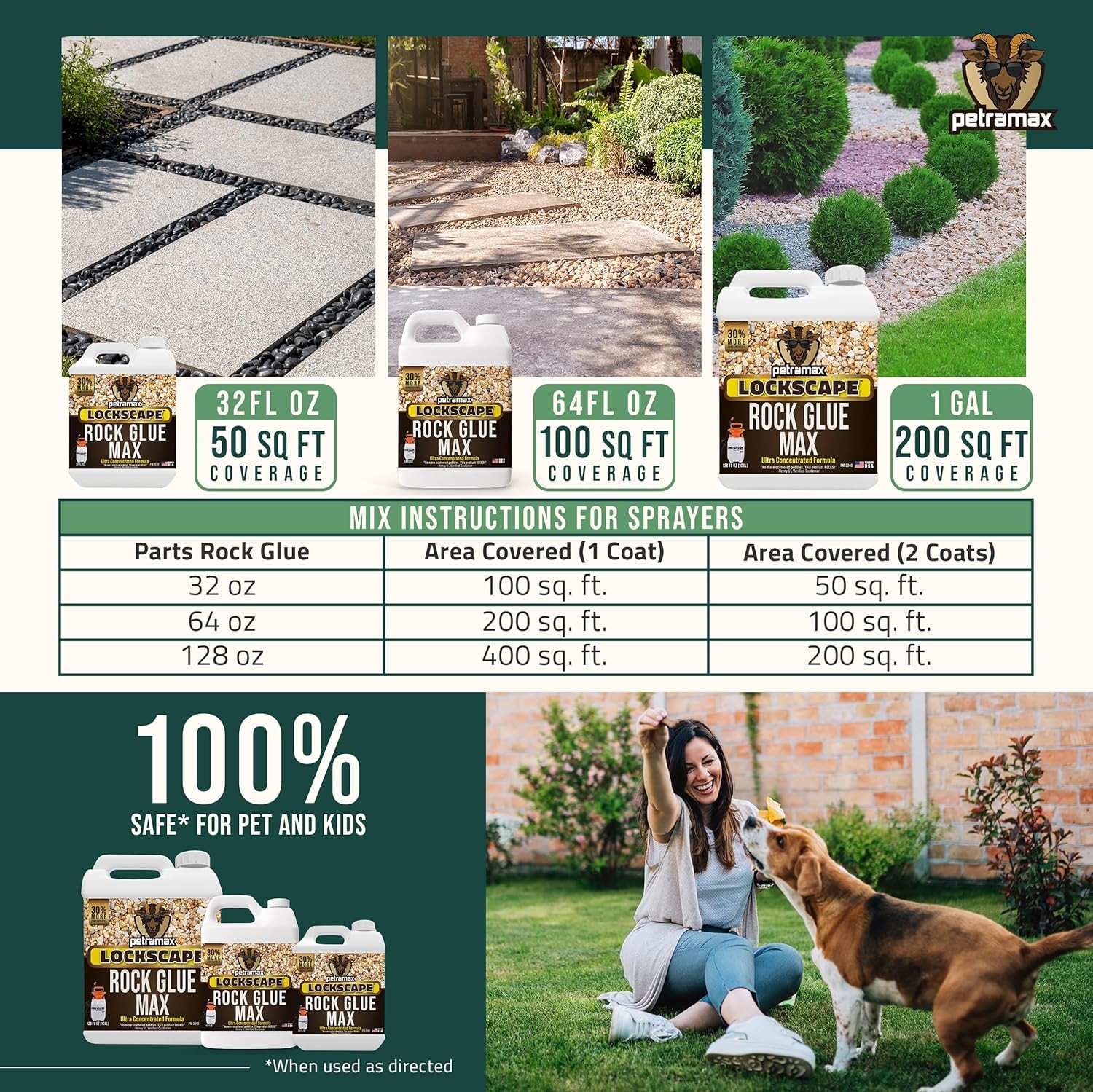 Max Rock Glue for Landscaping, 32 Ounce – Ground Coverage (50 Sq Ft)
