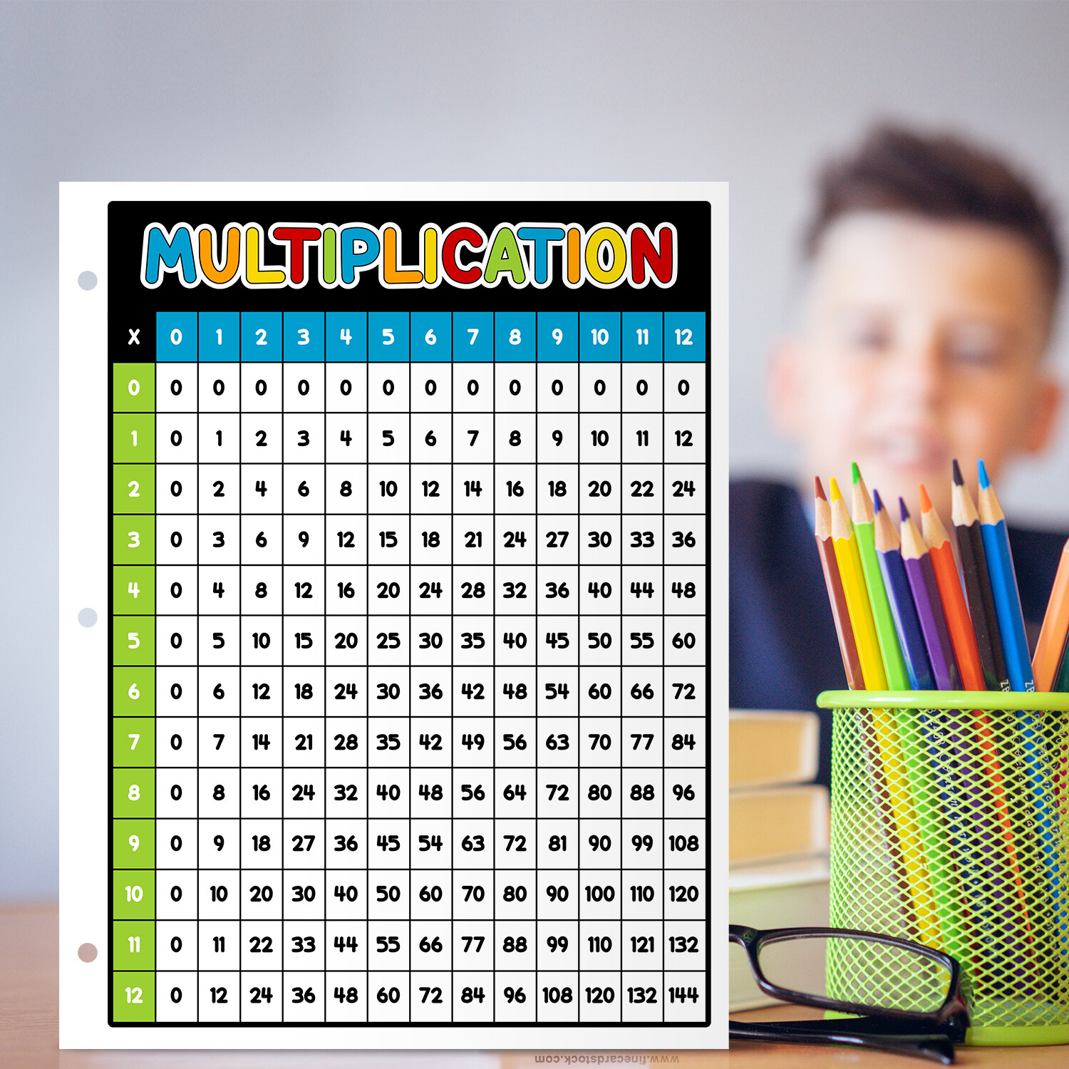 8.5 x 11 Laminated Education Multiplication Chart, Double Sided Print, 25 Qty