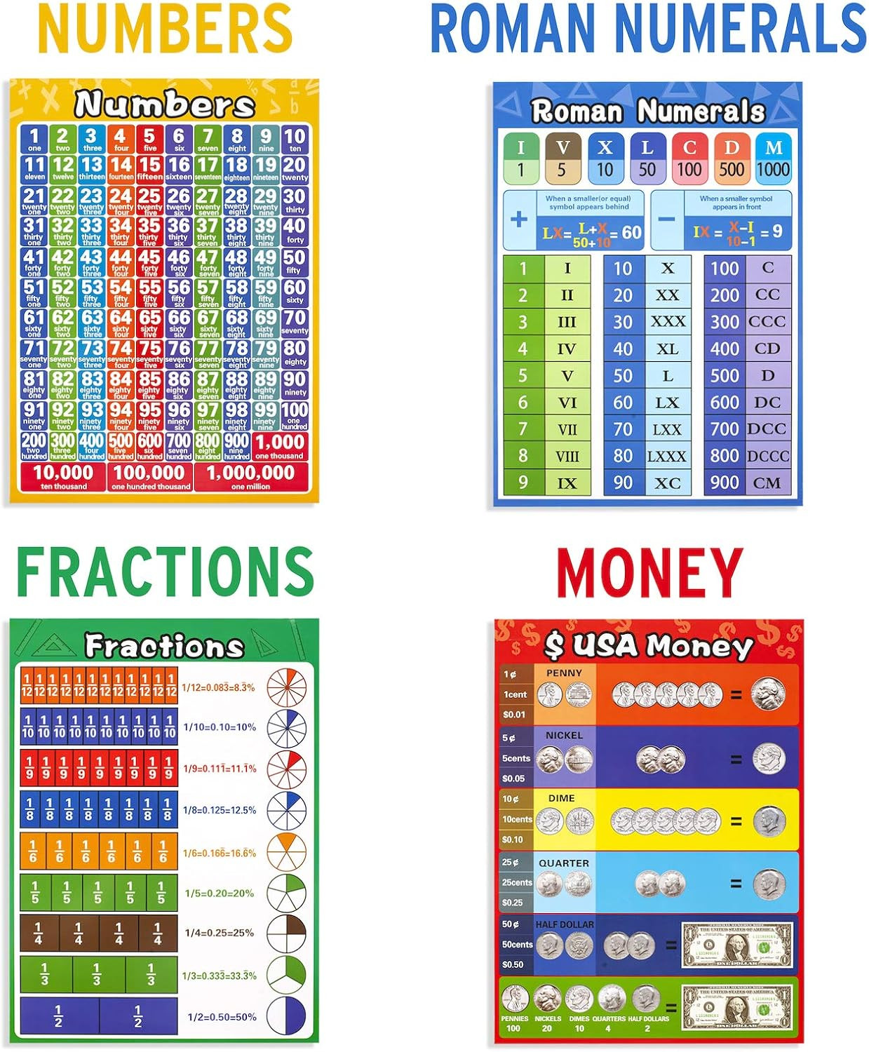Math Educational Learning Posters, Laminated Charts for Kids, 13 Pack