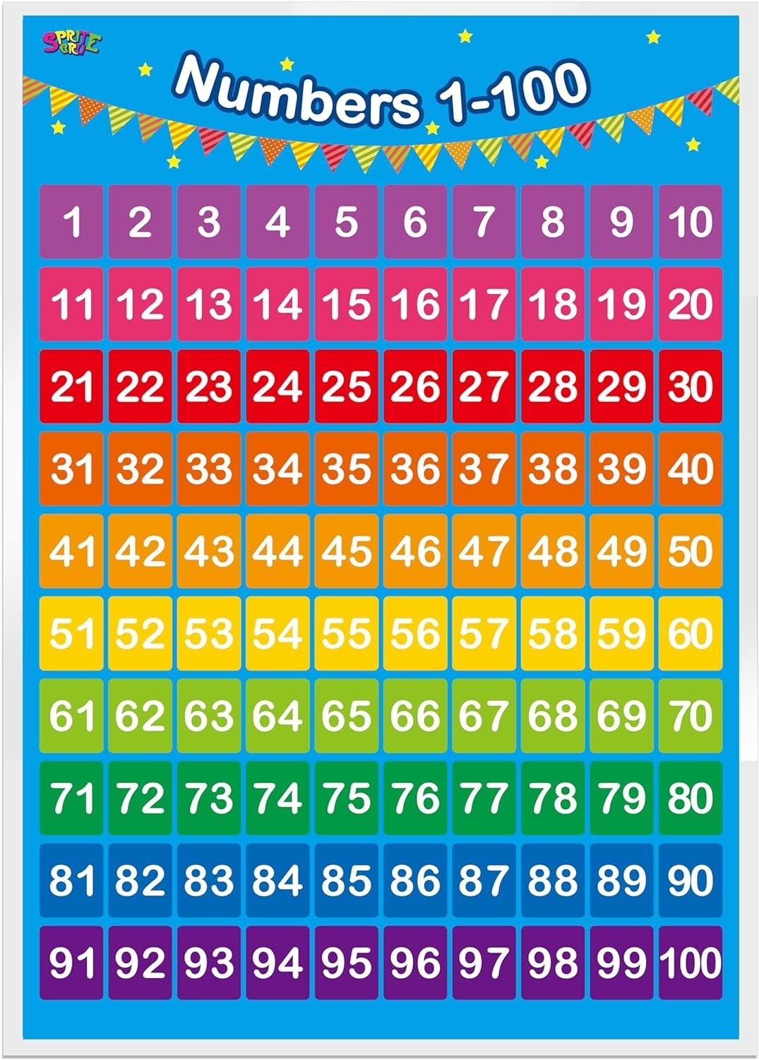 Vibrant Laminated Educational Posters: Alphabet & Numbers for Toddlers (2 Count)