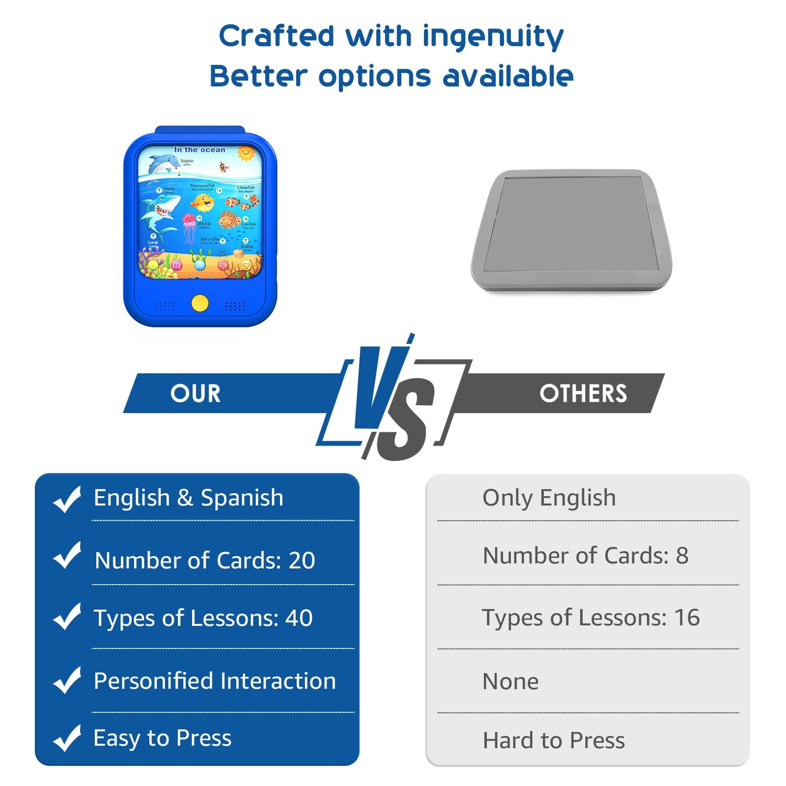 Qiaojoy Kids Learning Tablet Educational Learning Pad for Toddlers 2-5 to Lea…