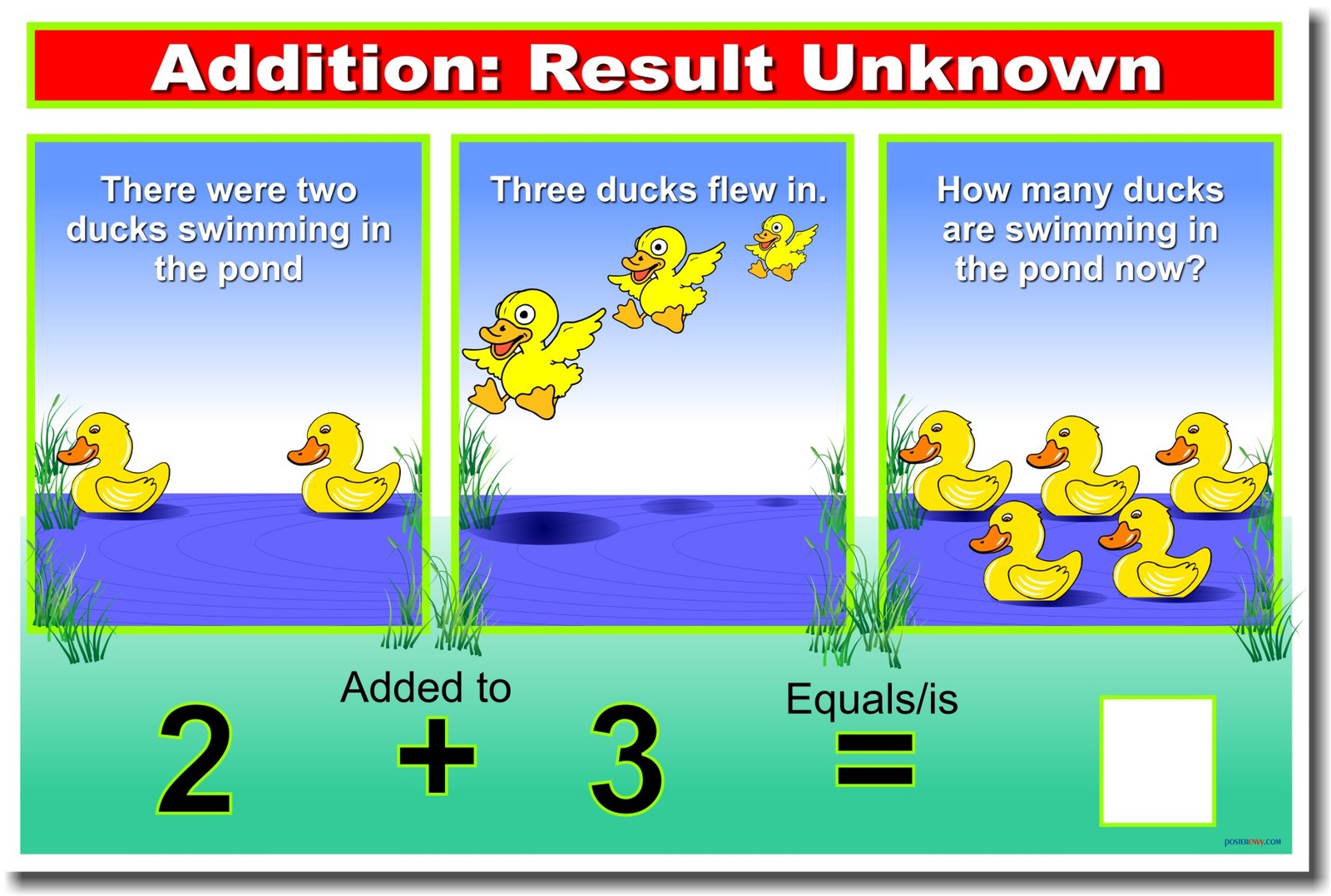 Addition – RESULT Unknown – NEW Elementary School Classroom Math POSTER