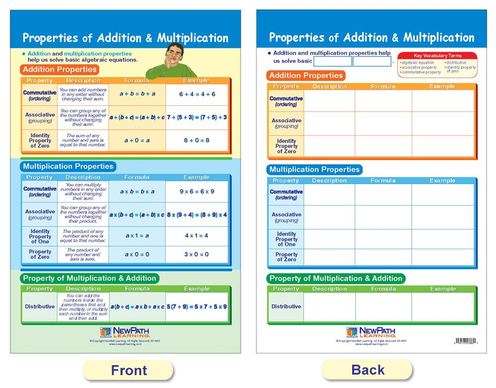 Algebra Skills Bulletin Board Charts, Set/7 – Laminated, Double-Sided, Full-Colo